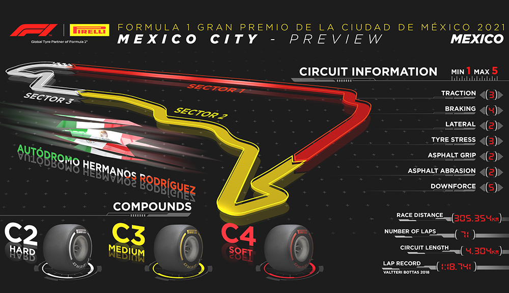 F1, vue d’ensemble du GP du Mexique (video)